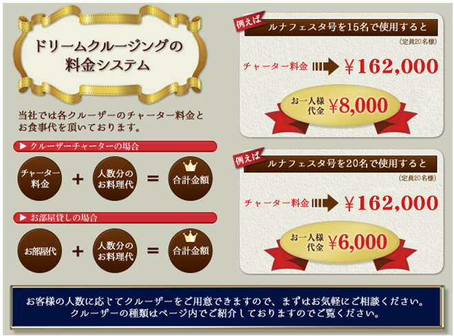 ドリームクルージングの料金システム